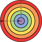 Figure 2. Alternative view of current architectural reference model.